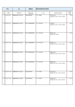 26 事業名 被災地域住民交流会