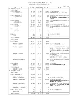H27収支予算書 - 救急振興財団