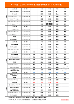 H28.4月 グループエクササイズ担当者一覧表（A・Bスタジオ）