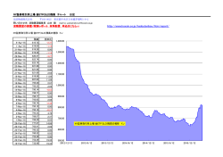 貴金属参考情報・NYSE上場 金ETF(GLD)残高の推移