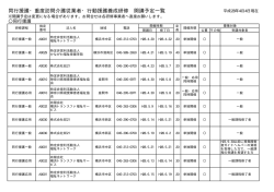 同行援護・重度訪問介護従業者・行動援護養成研修 開講