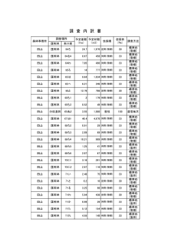 （別紙内訳書のとおり）（PDF：40KB）