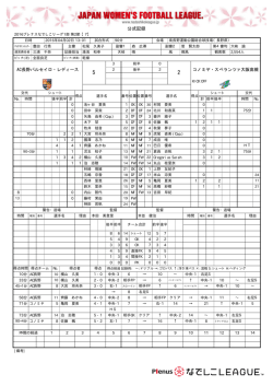 公式記録 - なでしこリーグ