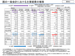 資料3 国の一般会計における主要経費の推移
