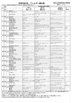 平成28年4月 アレルギー献立表[PDF：284KB]