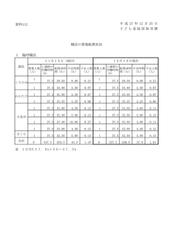 資料112 職員の募集配置状況（PDF：52KB）