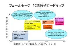 フェールセーフ 和魂技術ロードマップ
