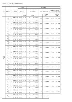 3/4 認定こども園（教育標準時間認定）