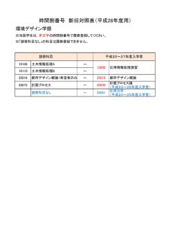 読替表