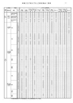 認定製品一覧表（1）（PDF：33KB）