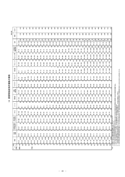 〔免許場数〕（PDFファイル/276KB）