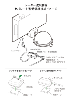 レーダー波＆無線 セパレート型受信機接続イメージ