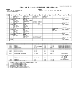 平成28年度 第1クォーター 授業時間割表 （物質化学専攻1年）