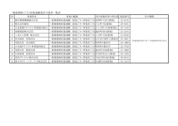 一般廃棄物（ごみ）収集運搬業許可業者一覧表
