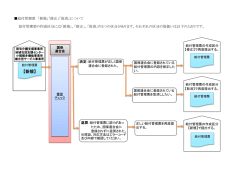 給付管理票「新規」「修正」「取消」