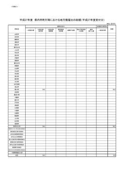 （別紙2）県内市町村等別の届出の総額の状況 (PDF documentファイル