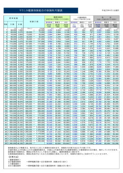 マクニカ健康保険組合の保険料月額表