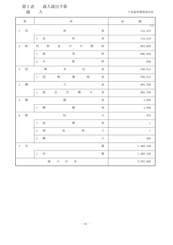 歳入(44.8KBytes)