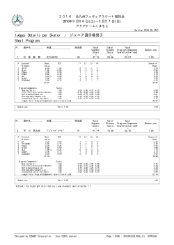 Judges Details per Skater / ジュニア選手権男子 Short Program