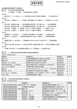 許認可事項