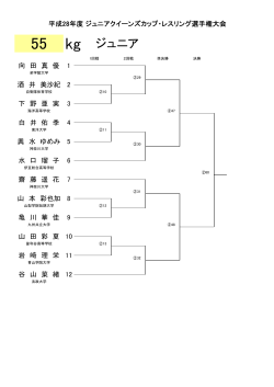 55kg級