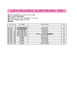レディースシングルス エントリープレイヤー リスト