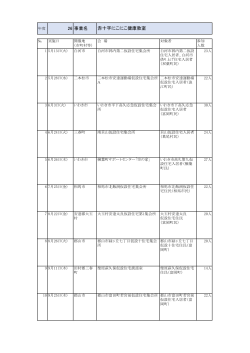 平成26年度実績〉 23回（PDF