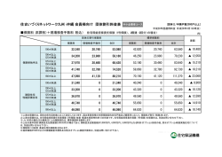 中小企業者コース