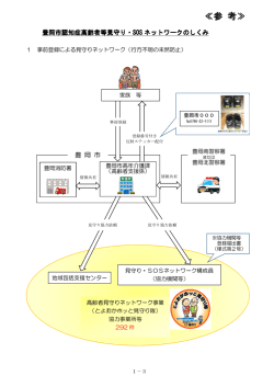 認知症高齢者等見守り・SOSネットワーク【未然防止】(371KB