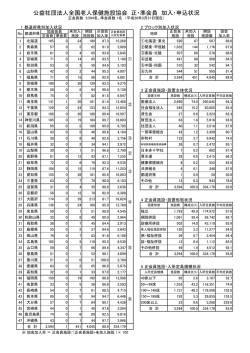公益社団法人全国老人保健施設協会 正・準会員 加入・申込状況