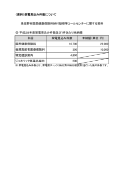 資料「架電見込み件数について」（PDF：54.4KB）