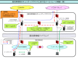 (4) 高知県情報セキュリティクラウドにおけるメールリレーの概要(案)[PDF