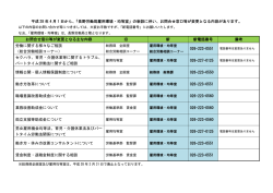 平成 28 年 4 月 1 日から、「長野労働局雇用環境・均等室」の新設に伴い