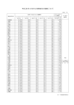 平成 28 年 4 月からの現物給与の価額について