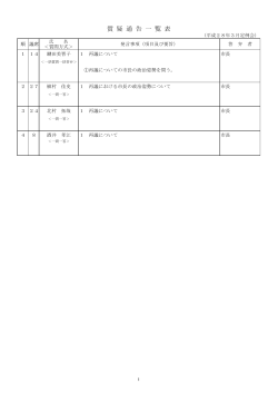 質 疑 通 告 一 覧 表