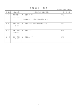 質 疑 通 告 一 覧 表
