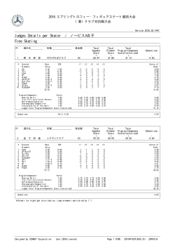 Judges Details per Skater / ノービスA女子 Free Skating