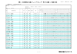 第15回昭和の森ジュニアカップ 男子15歳～17歳の部