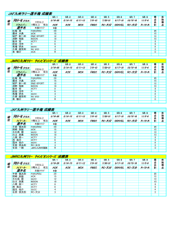 JAF九州ラリー選手権 成績表 JAF九州ラリー選手権 成績表 JMRC九州