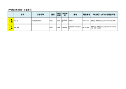 （平成28年3月31日認定分）