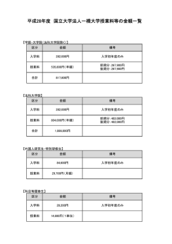 平成28年度 国立大学法人一橋大学授業料等の金額一覧