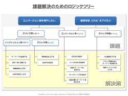課題解決のためのロジックツリー