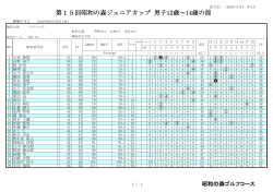 第15回昭和の森ジュニアカップ 男子12歳～14歳の部