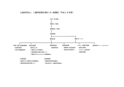 公益財団法人 三重県産業支援センター組織図（平成28年度）