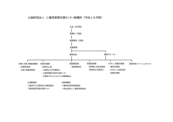 公益財団法人 三重県産業支援センター組織図（平成28年度）