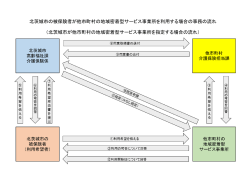 北茨城市の被保険者が他市町村の地域密着型サービス事業所を利用