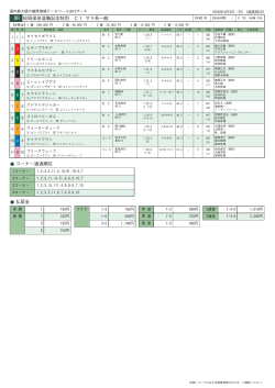 8R 松岡保彦退職記念特別 C1 サラ系一般 コーナー通過