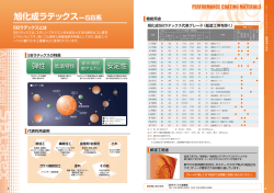 SBラテックスとは