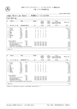 Judges Details per Skater / 有望新人ノービス女子B1 Free Skating