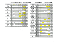 平成28年5月1日入所 募集人数及び申込み者数